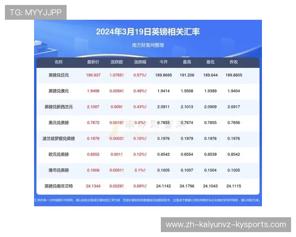 英超球员实际工资结构及英镑兑汇率影响分析