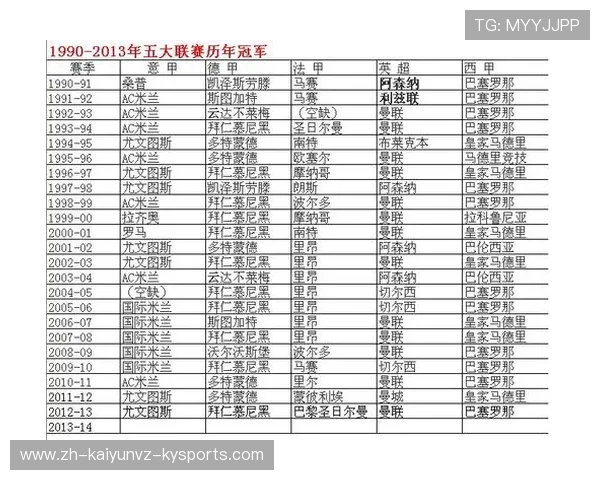 欧冠杯历届比赛结果汇总及冠军球队统计
